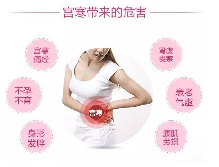 肚脐下冷凉是宫寒
