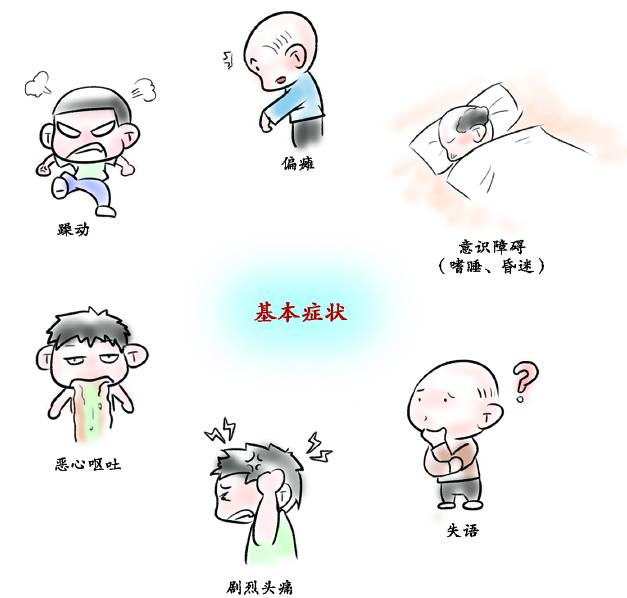 高血压的症状主要有哪些?