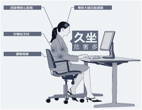 久坐的危害，可能比你想的还要严重
